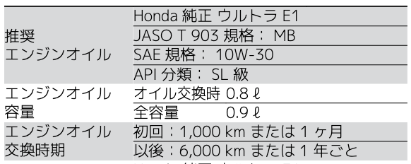 Honda Pcx Jk05 メンテナンス エンジンオイル交換とリセット 石ログ